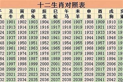 1967年生肖幾歲|1967 年出生属什么生肖